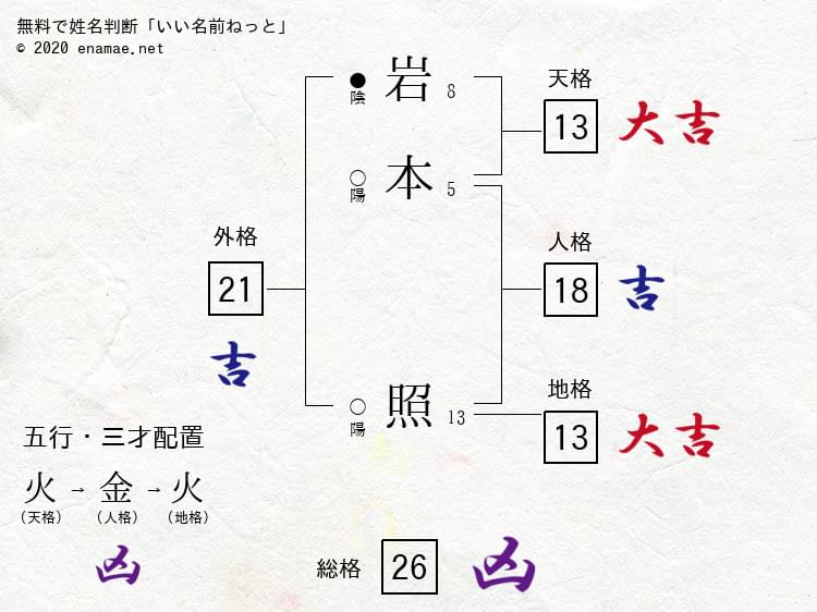 Amazon.co.jp: 姓名判断入門 (占い入門シリーズ) : 奥谷卓郎: 本